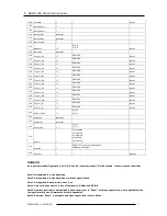 Предварительный просмотр 11 страницы Barco RLS W12 Reference Manual