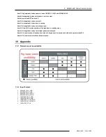 Preview for 12 page of Barco RLS W12 Reference Manual