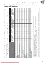 Preview for 9 page of Barco RML W6 User Manual