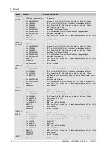 Preview for 40 page of Barco S3 series User Manual