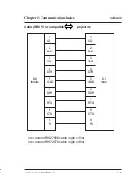 Preview for 13 page of Barco SERIAL COMMUNICATION LCD PROJECTOR User Manual