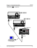 Предварительный просмотр 14 страницы Barco SERIAL COMMUNICATION LCD PROJECTOR User Manual