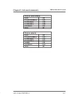 Preview for 80 page of Barco SERIAL COMMUNICATION LCD PROJECTOR User Manual