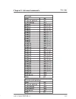 Preview for 90 page of Barco SERIAL COMMUNICATION LCD PROJECTOR User Manual