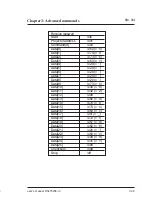 Preview for 95 page of Barco SERIAL COMMUNICATION LCD PROJECTOR User Manual