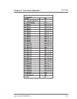 Preview for 99 page of Barco SERIAL COMMUNICATION LCD PROJECTOR User Manual