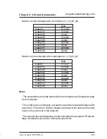 Preview for 125 page of Barco SERIAL COMMUNICATION LCD PROJECTOR User Manual