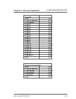 Preview for 127 page of Barco SERIAL COMMUNICATION LCD PROJECTOR User Manual