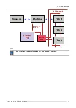 Preview for 21 page of Barco SF-10V Installation Manual