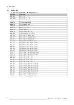 Preview for 48 page of Barco SF-10V Installation Manual