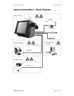 Preview for 7 page of Barco SilverWriter 800 Field Service Manual