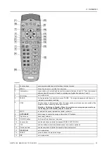 Preview for 37 page of Barco SIM 7D User Manual