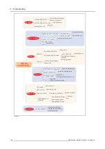 Preview for 170 page of Barco SIM 7D User Manual