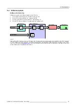 Preview for 37 page of Barco SLite 10 Installation Manual