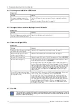 Preview for 20 page of Barco SLite Service Manual
