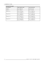 Preview for 18 page of Barco SLM R12 Plus Service Manual