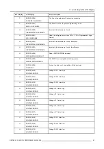 Preview for 53 page of Barco SLM R12 Plus Service Manual