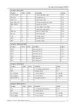 Preview for 123 page of Barco SLM R12 Plus Service Manual