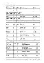 Preview for 124 page of Barco SLM R12 Plus Service Manual