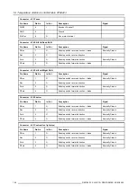 Preview for 148 page of Barco SLM R12 Plus Service Manual