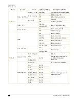 Preview for 32 page of Barco SolaSpot LED User Manual