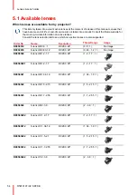 Preview for 54 page of Barco SP2K-S Installation Manual