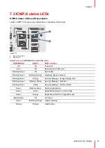 Предварительный просмотр 81 страницы Barco SP2K-S Installation Manual