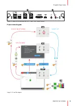 Preview for 95 page of Barco SP2K-S Installation Manual