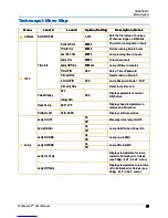 Preview for 27 page of Barco Technospot User Manual