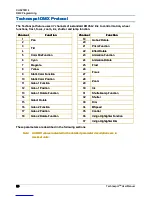 Preview for 44 page of Barco Technospot User Manual