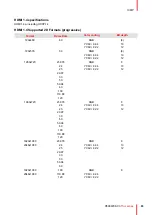 Preview for 93 page of Barco Thor Series Installation Manual