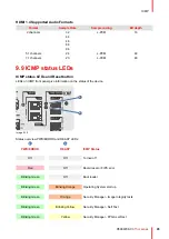 Предварительный просмотр 95 страницы Barco Thor Series Installation Manual