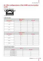 Preview for 165 page of Barco Thor Series Installation Manual