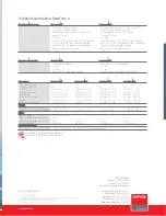 Preview for 6 page of Barco TransForm A Brochure & Specs