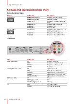 Preview for 42 page of Barco UDM 4K15 User Manual