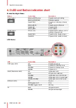 Предварительный просмотр 42 страницы Barco UDM 4K15 User Manual