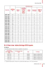 Preview for 185 page of Barco UDM 4K15 User Manual