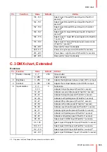 Предварительный просмотр 195 страницы Barco UDM 4K15 User Manual