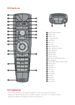 Предварительный просмотр 2 страницы Barco UDM W22 Quick Reference Manual