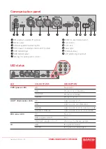 Preview for 6 page of Barco UDM W22 Quick Reference Manual