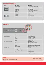 Preview for 6 page of Barco UDX R9008600 Quick Start Manual