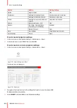 Preview for 176 page of Barco UDX Series User Manual