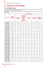 Preview for 224 page of Barco UDX Series User Manual