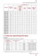 Preview for 137 page of Barco UDX Installation Manual