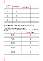 Preview for 206 page of Barco UDX User Manual