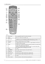 Preview for 26 page of Barco ULTRA REALITY 7000 R9002810 Owner'S Manual