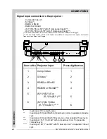 Preview for 20 page of Barco VISION 701 MULTIMEDIA Owner'S Manual