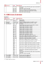 Preview for 155 page of Barco XDL-4K30 User Manual