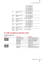 Preview for 91 page of Barco XDL Series Installation Manual