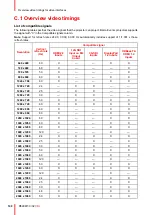 Preview for 140 page of Barco XDL Series Installation Manual